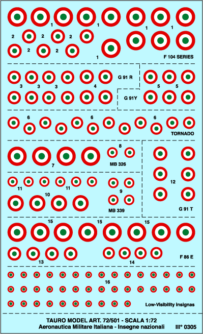 Colle per Modellismo ed Ammorbidenti per Decals